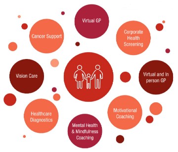 The ultimate in support for UK employers, tailored to need. - WIM_services